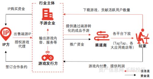 文化傳媒行業(yè)價(jià)值分析,看這篇就夠了