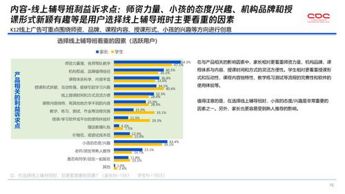 解讀 在線k12教育機構(gòu)如何抓住用戶訴求,精準快速獲客
