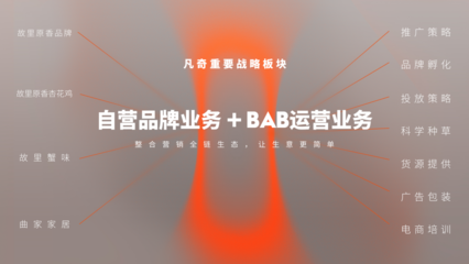 凡奇創(chuàng)始人余春桂榮登“2023當(dāng)代中國品牌杰出青年才俊榜”