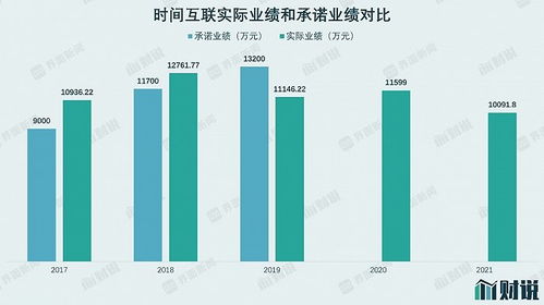財說 互聯(lián)網(wǎng)廣告業(yè)務(wù)終暴雷,花了9.56億的南極電商成冤大頭